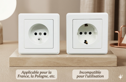 Cache Prise Électrique Anti-Électrocution bébé