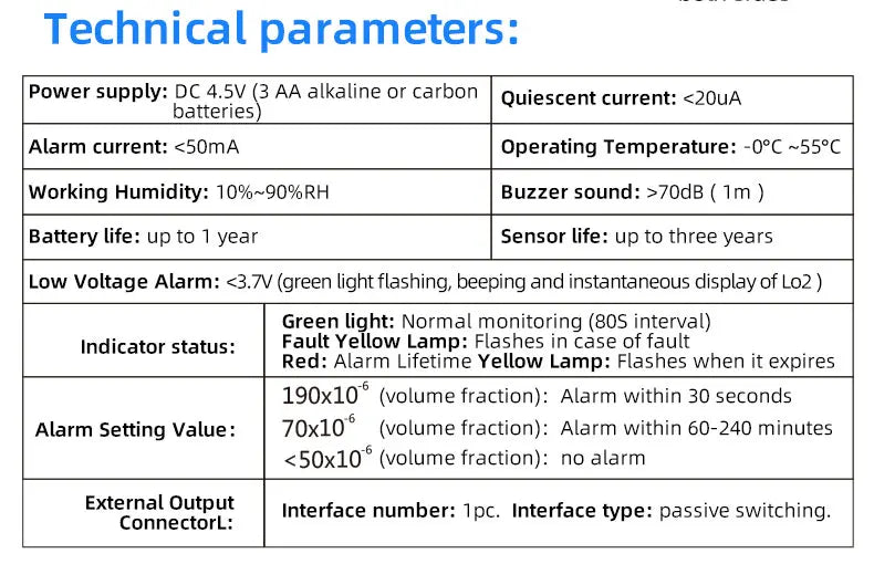 New Carbon Monoxide Standalone Detector