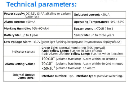 New Carbon Monoxide Standalone Detector