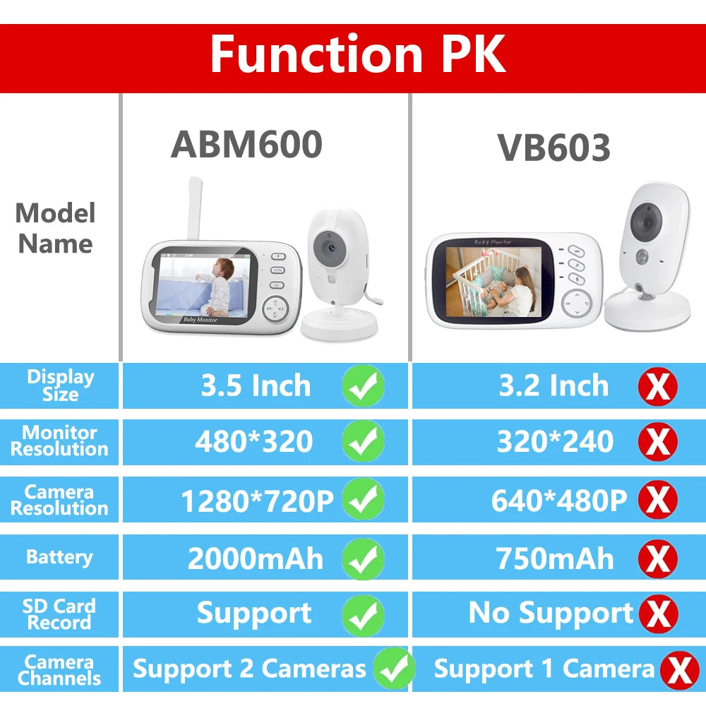 Cdycam Wireless LCD Display Monitor Video