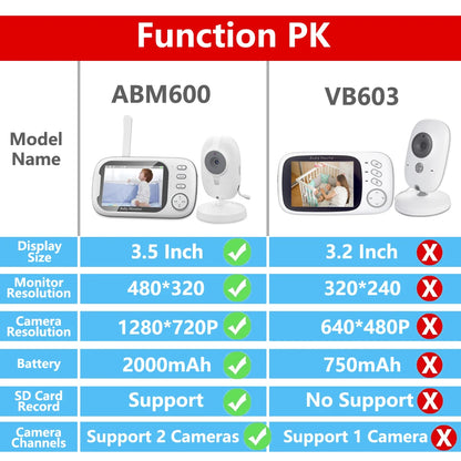 Cdycam Wireless LCD Display Monitor Video