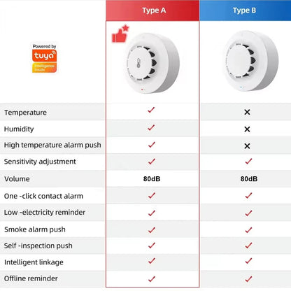 Smoke Detector Temperature Humidity Alarm