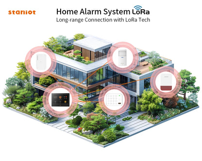 Staniot Wireless Motion Communication Detector