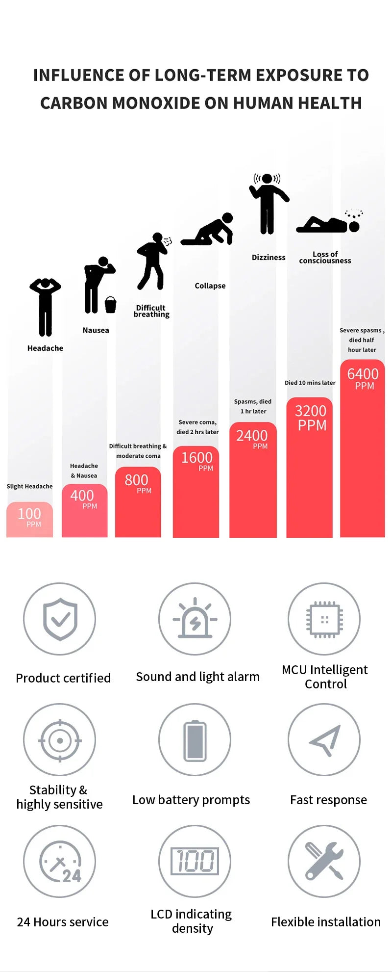 Home Indoor CO Poisoning Siren