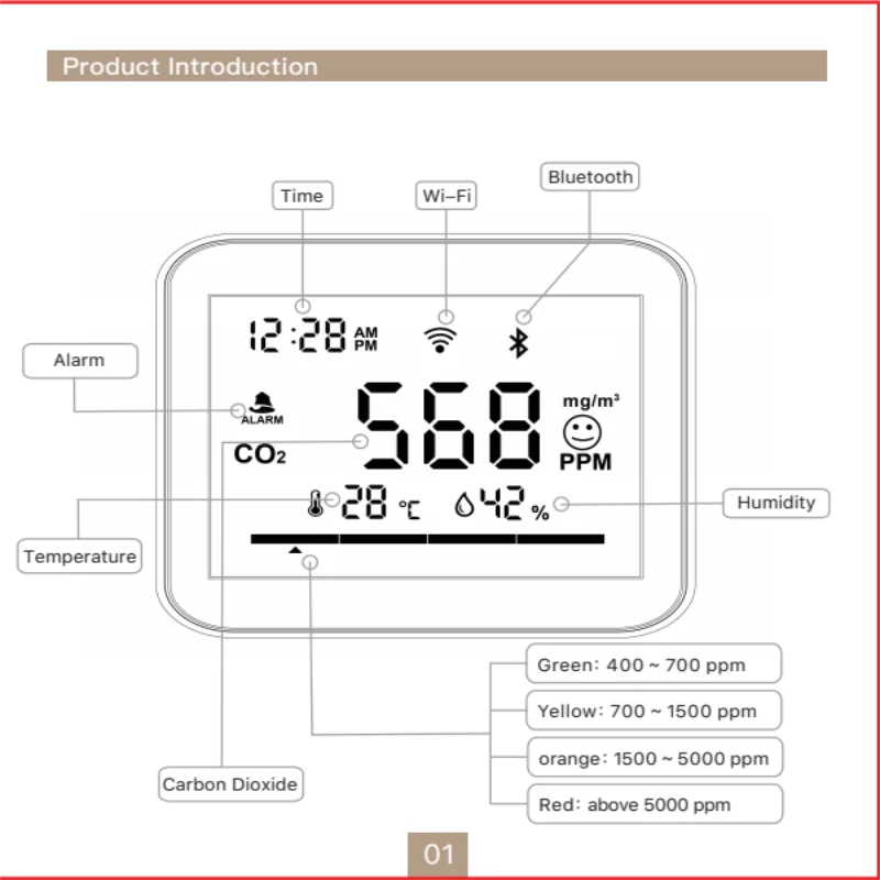 Tuya Wifi Smart Smoke Alarm Detector