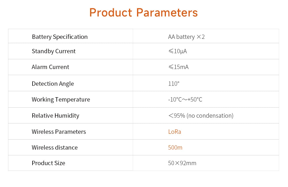 Staniot Wireless Motion Communication Detector