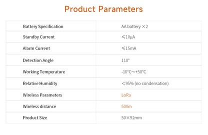 Staniot Wireless Motion Communication Detector