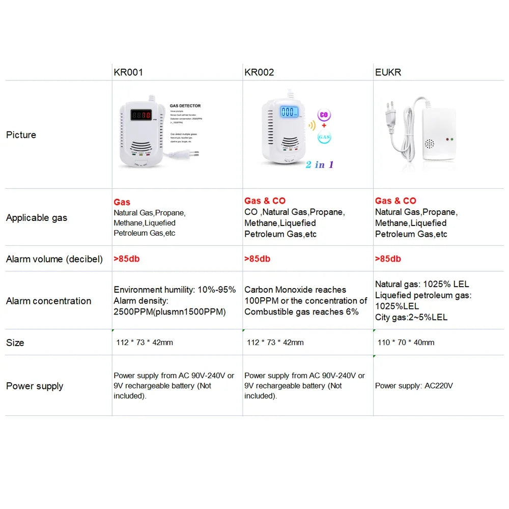 Natural Kitchen Gas Detector
