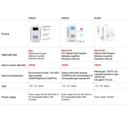 Natural Kitchen Gas Detector