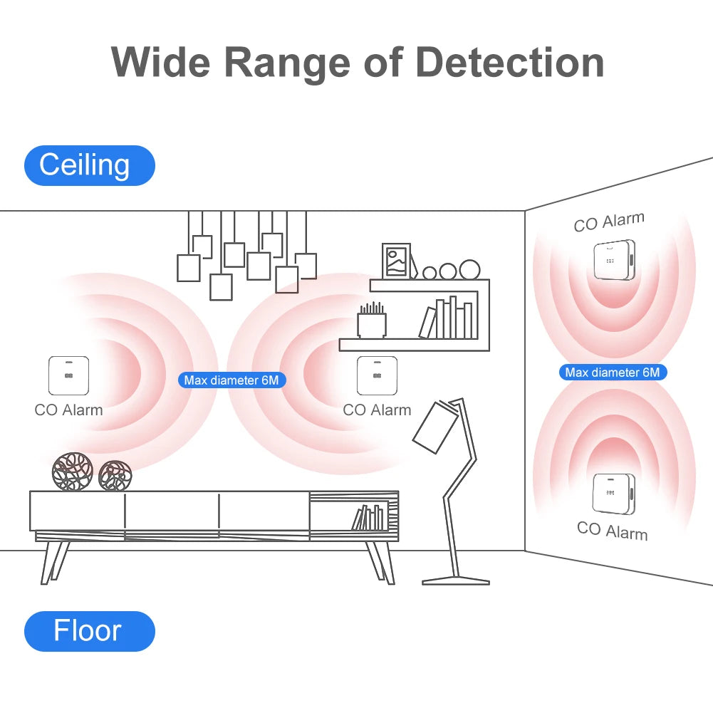 Wireless Household Gas Siren Alarm
