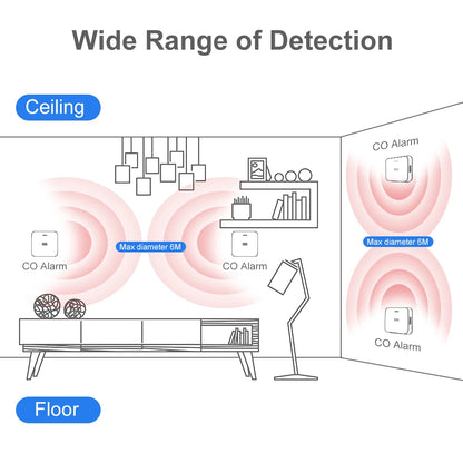 Wireless Household Gas Siren Alarm