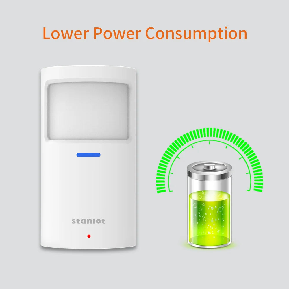 Staniot Wireless Motion Communication Detector