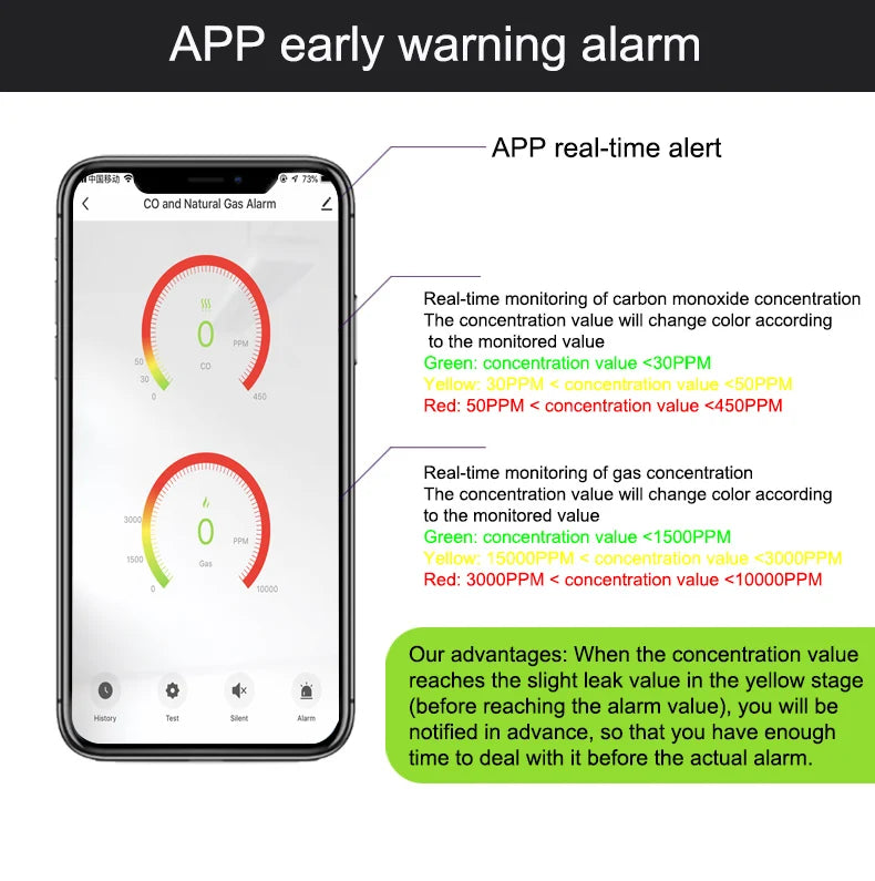 Tuya Smart Life Natural GAS Detector