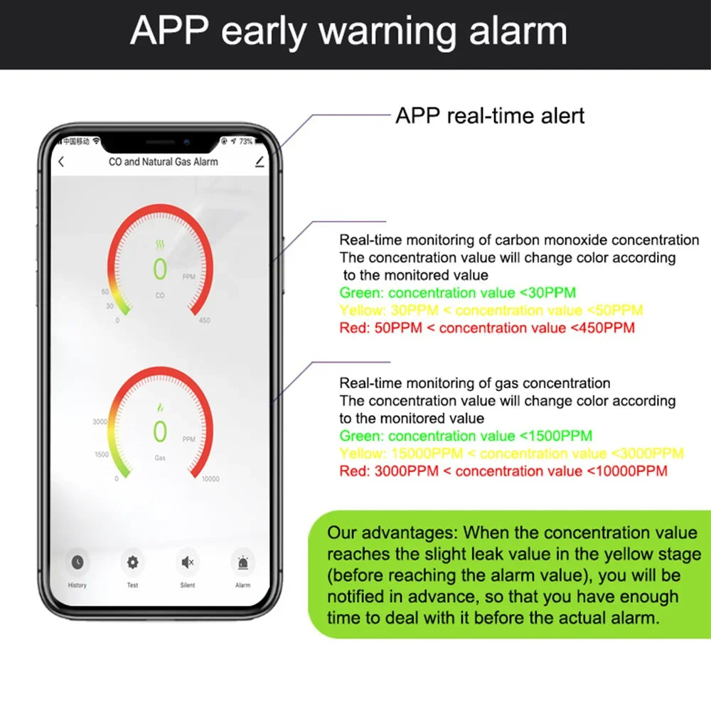 Tuya Smart Life Natural GAS Detector