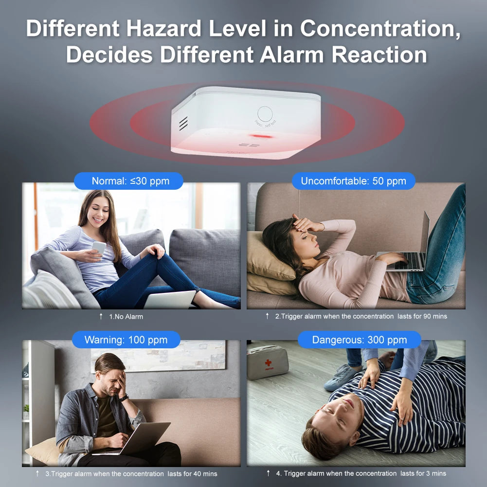Wireless Household Gas Siren Alarm