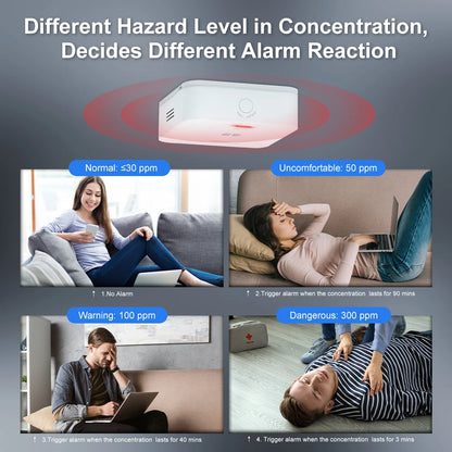 Wireless Household Gas Siren Alarm