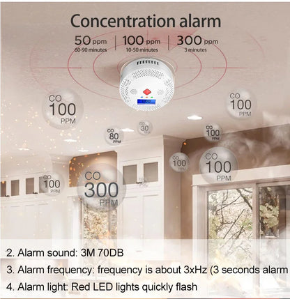 Home Indoor CO Poisoning Siren