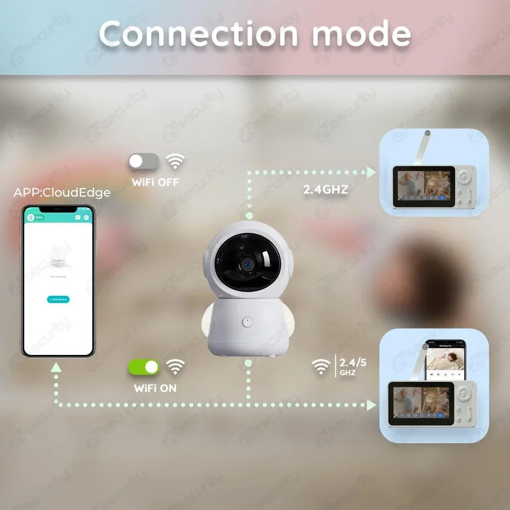 WireLess Auto Tracking WiFi Baby Monitor