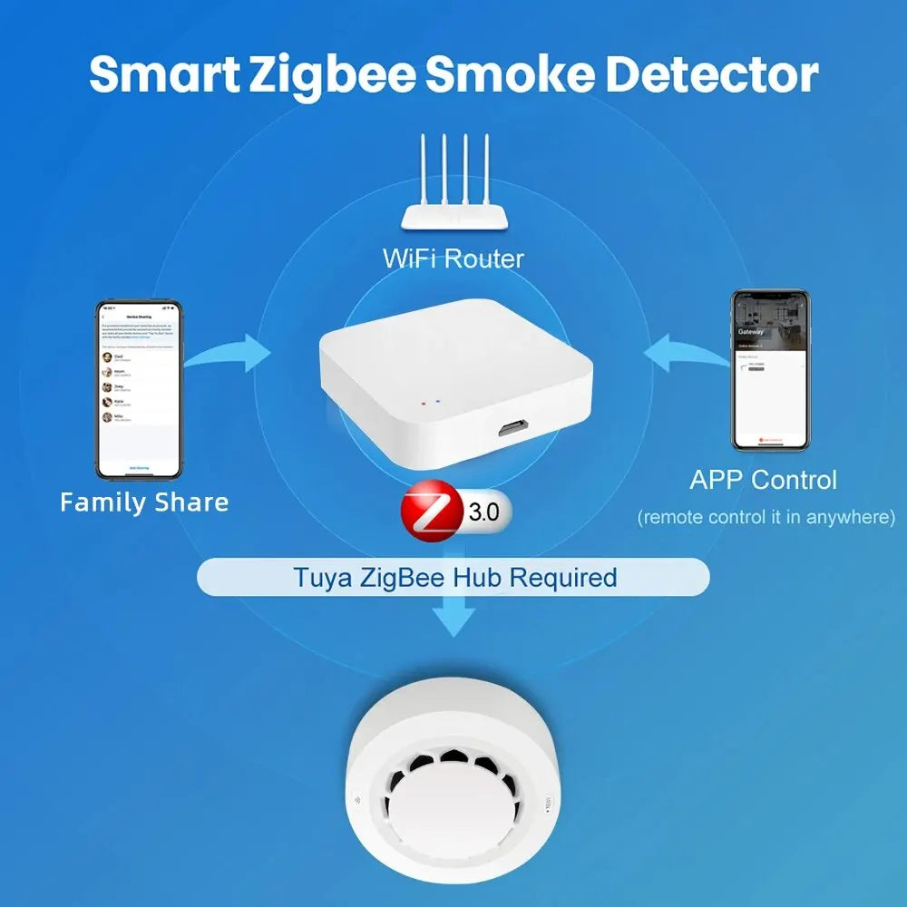 ZigBee Smart Smoke Detector
