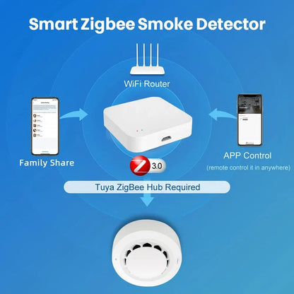ZigBee Smart Smoke Detector