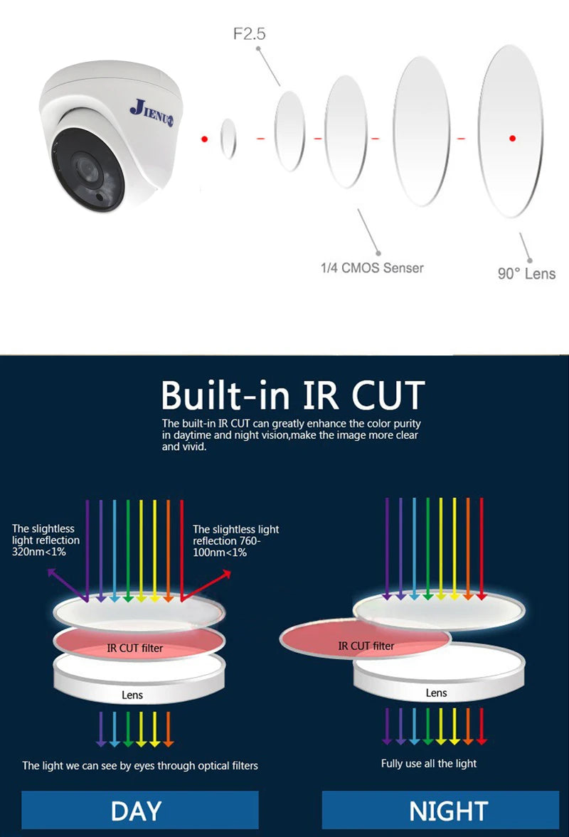 JIENUO Surveillance Security Home Camera