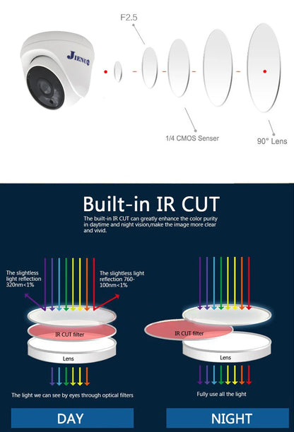 JIENUO Surveillance Security Home Camera