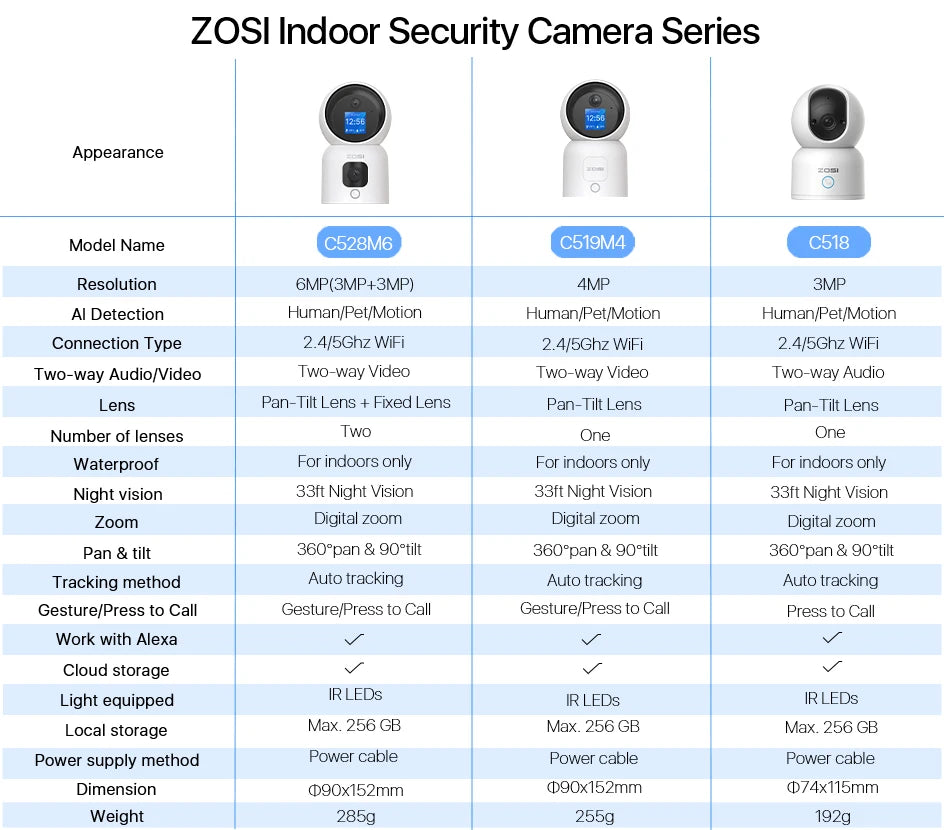 Smart Auto Tracking Home Security Camera