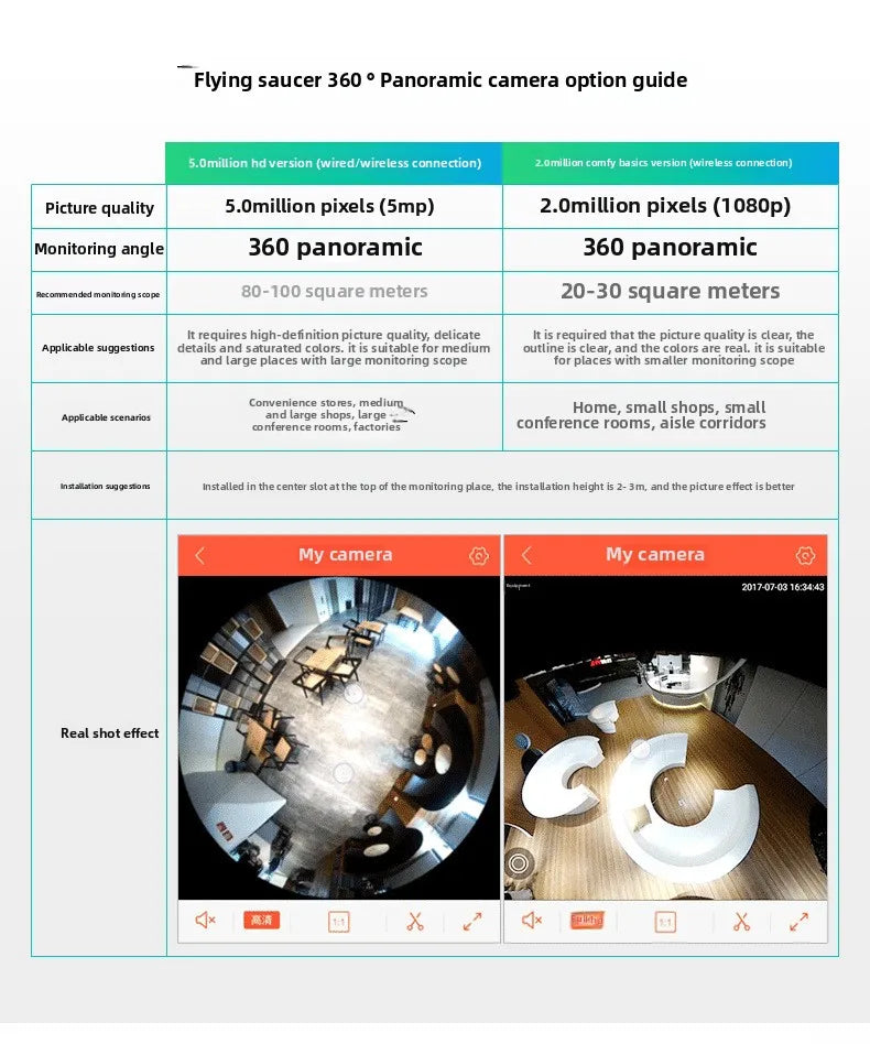 Panoramic WIFI IP Surveillance Camera
