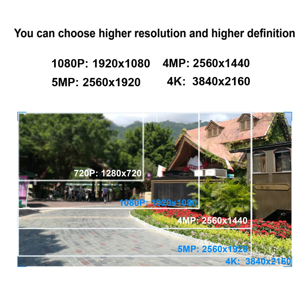JIENUO Surveillance Security Home Camera
